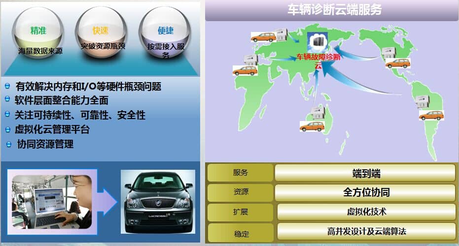 物聯(lián)網開發(fā)-慧澤軟件 物聯(lián)網開發(fā)-慧澤軟件