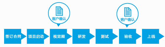 微信開發(fā)-慧澤軟件 微信開發(fā)-慧澤軟件